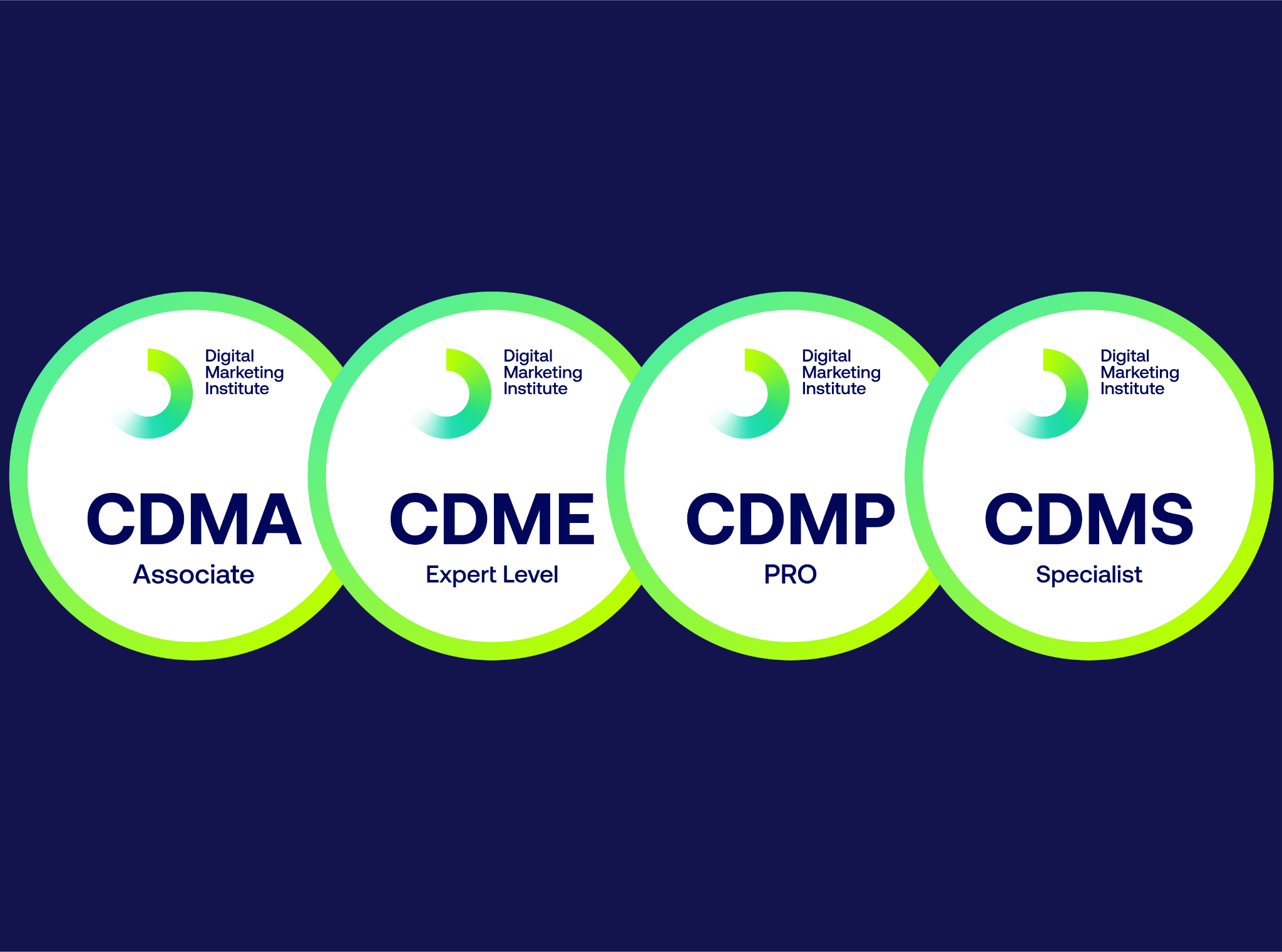 DMI Certifications